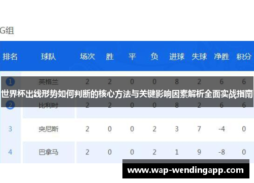 世界杯出线形势如何判断的核心方法与关键影响因素解析全面实战指南 世界杯出线形势如何判断的核心方法与关键影响因素解析全面实战指南