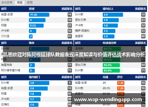 凯恩欧冠对阵阿根廷球队数据表现深度解读与价值评估战术影响分析