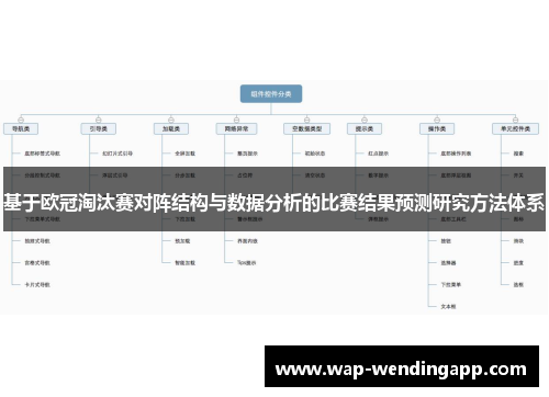 基于欧冠淘汰赛对阵结构与数据分析的比赛结果预测研究方法体系