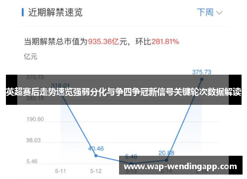 英超赛后走势速览强弱分化与争四争冠新信号关键轮次数据解读